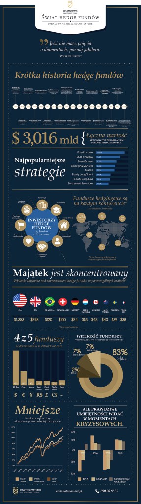 Infografika
